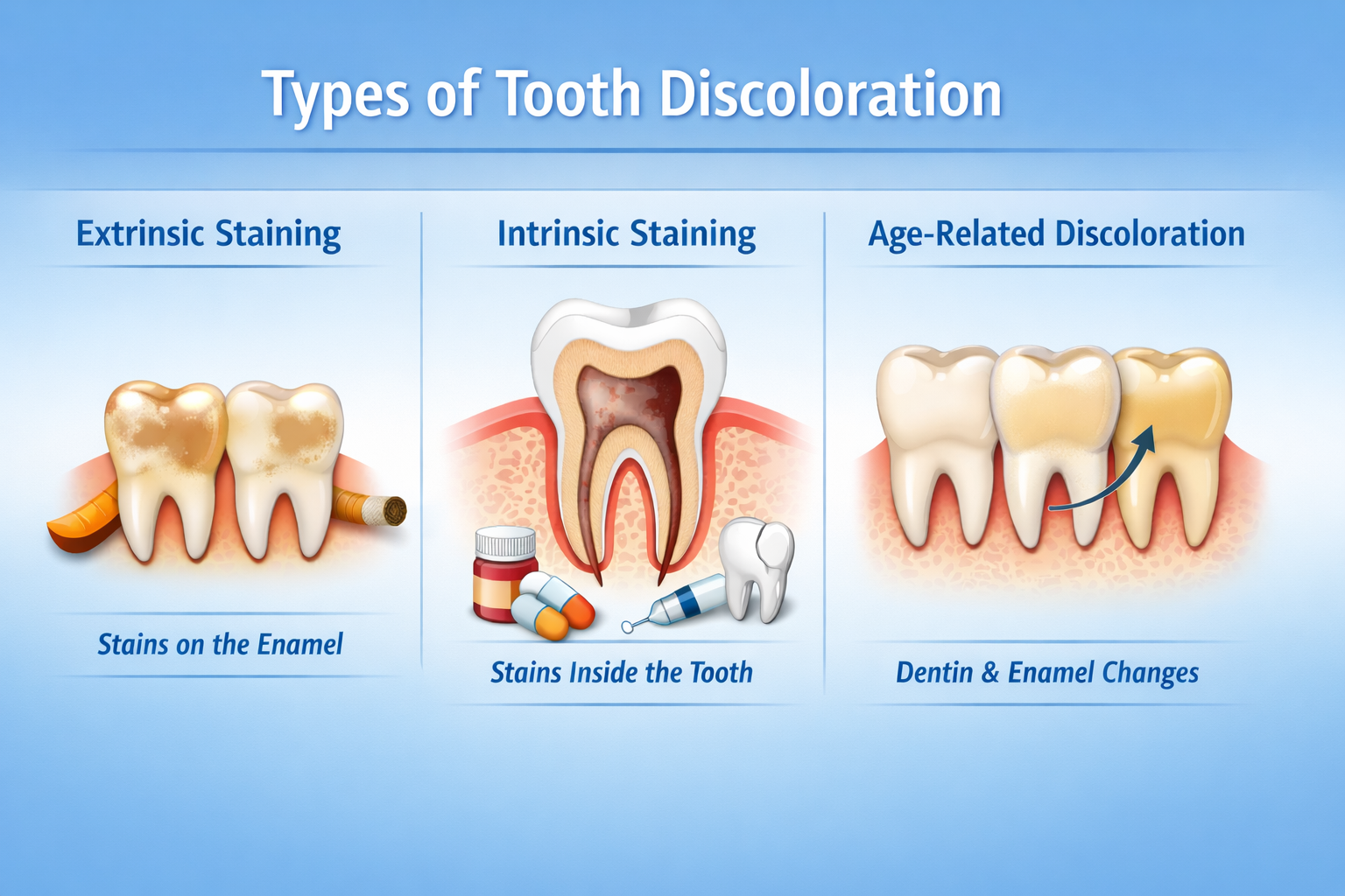 >Professional dental clinics